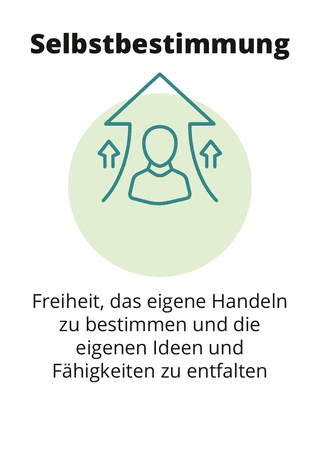Selbstbestimmung