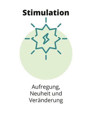 Wertekarte Stimulation